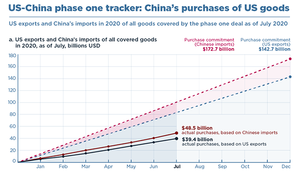 Trade Tracker: U.S. China Trade Policy 